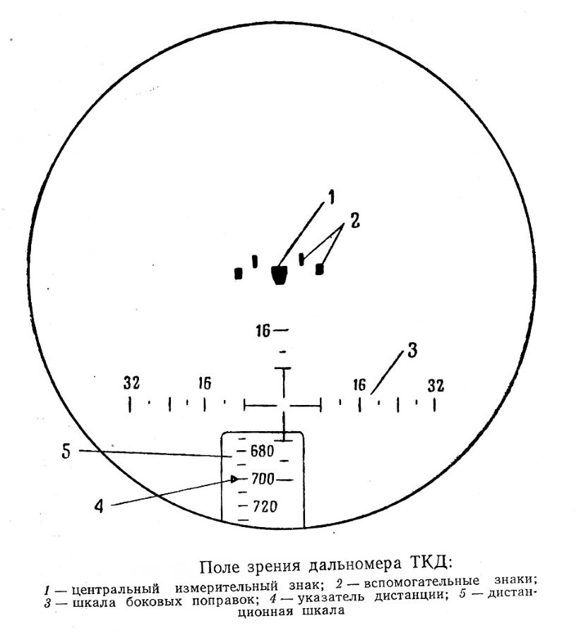 Метод «База на цели»